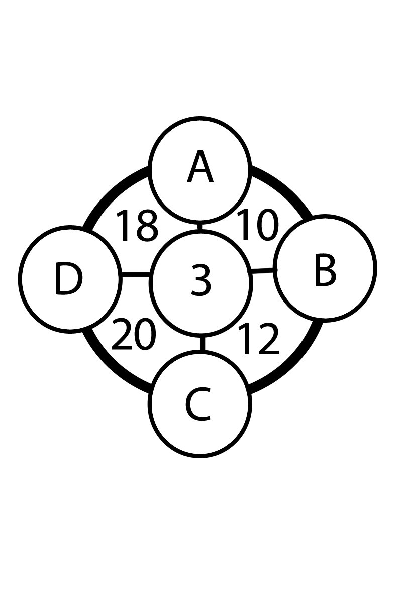 Kreis-Rätsel: Welche Zahlen müssen anstelle der Buchstaben stehen?