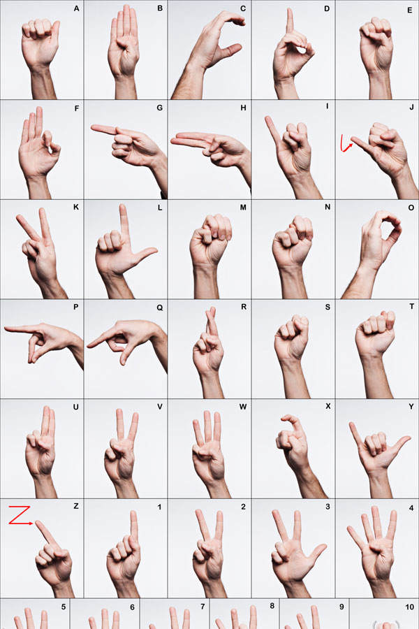 Alphabet der Gebärdensprache