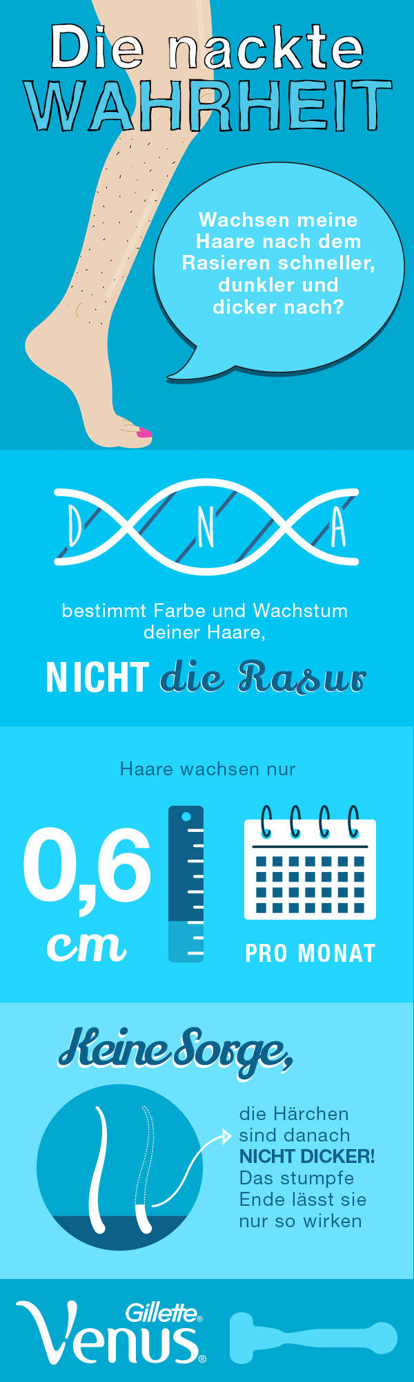 Wachsen meine Haare nach dem Rasieren schneller, dunkler und dicker nach?