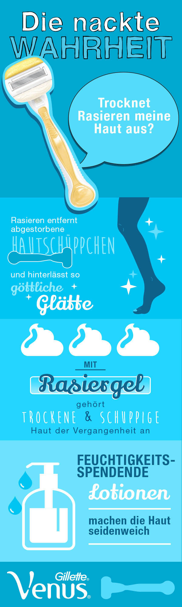 Trocknet Rasieren meine Haut aus?