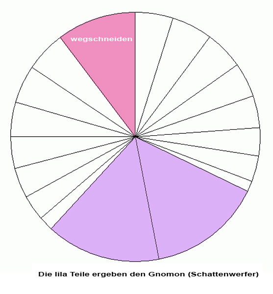 So bastelst du deine eigene Sonnenuhr!