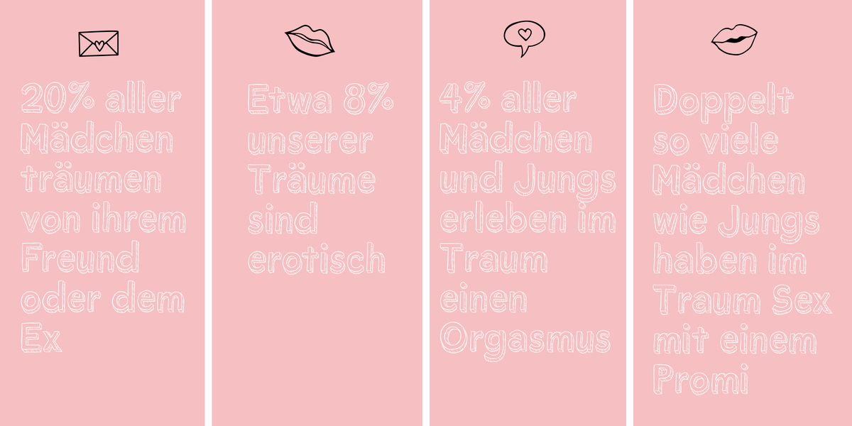 sextraum-fakten
